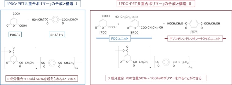 図10