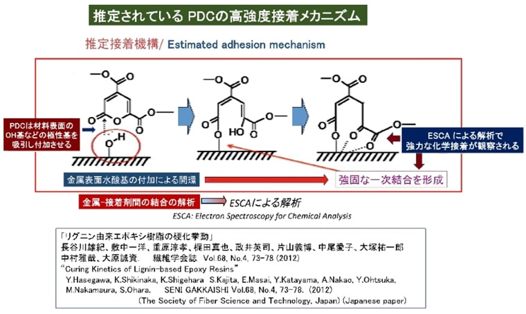 図12